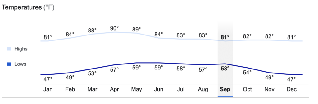 Oaxaca Weather